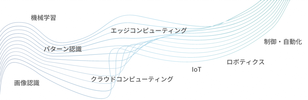 未来工場