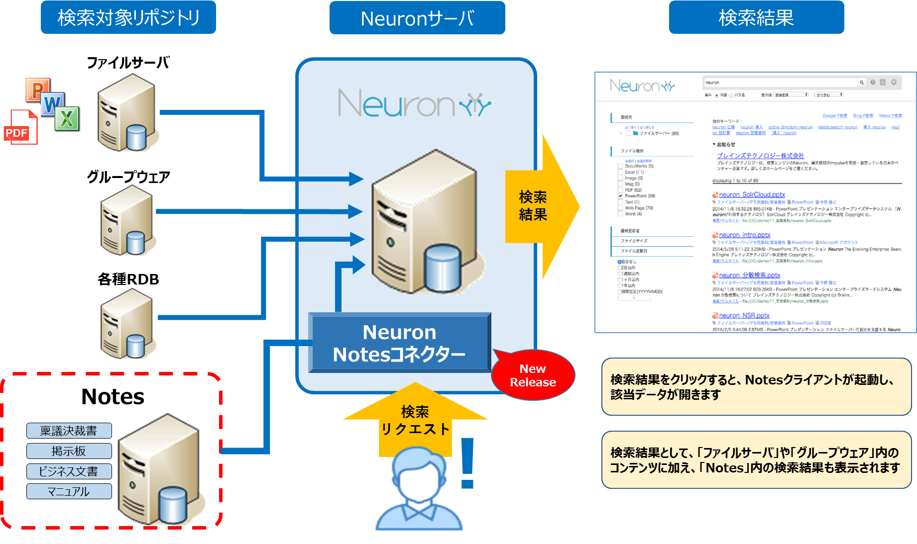 製品導入イメージ