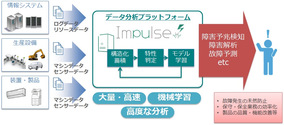 Impulse利用イメージ