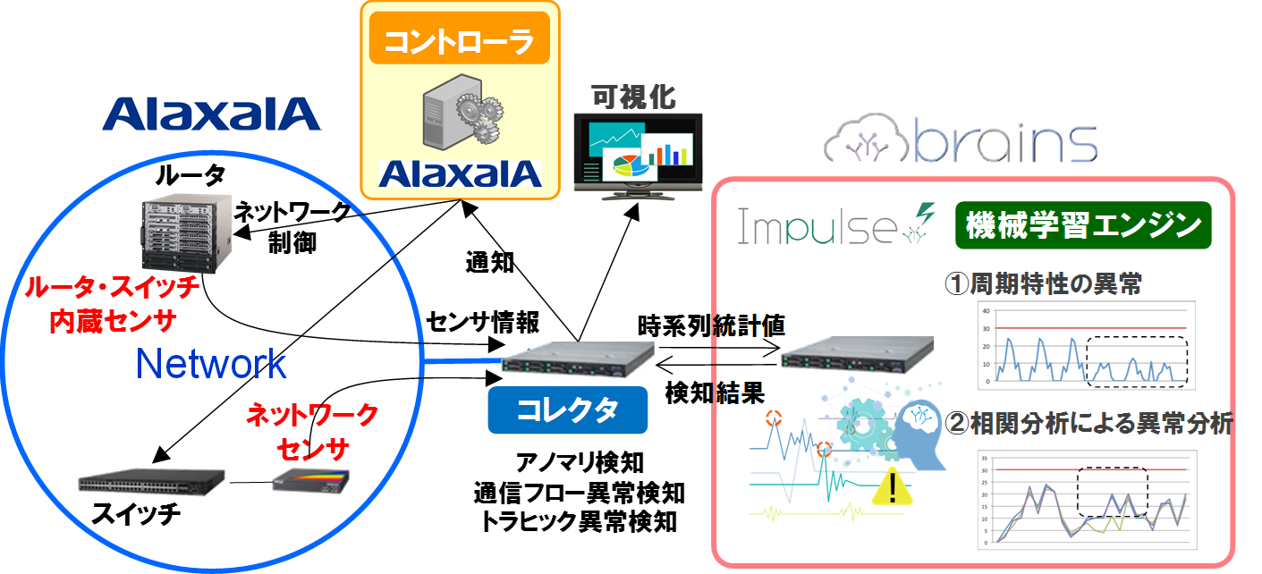 システム構成図