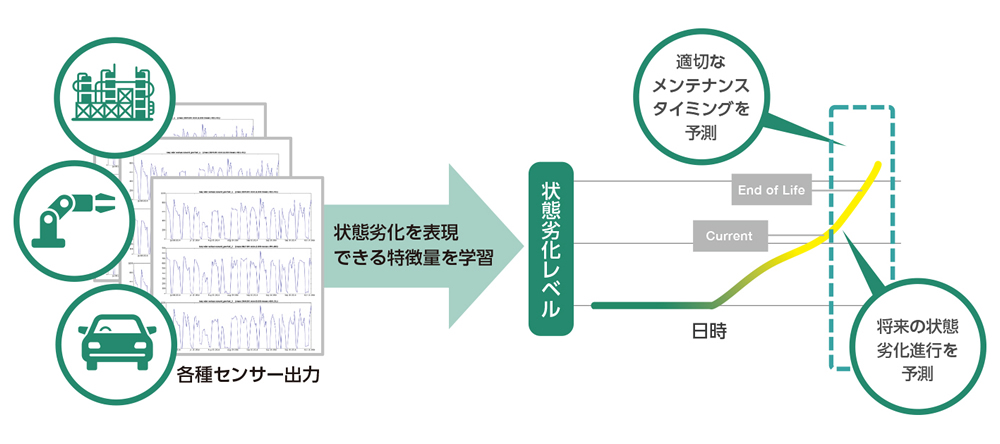 劣化診断