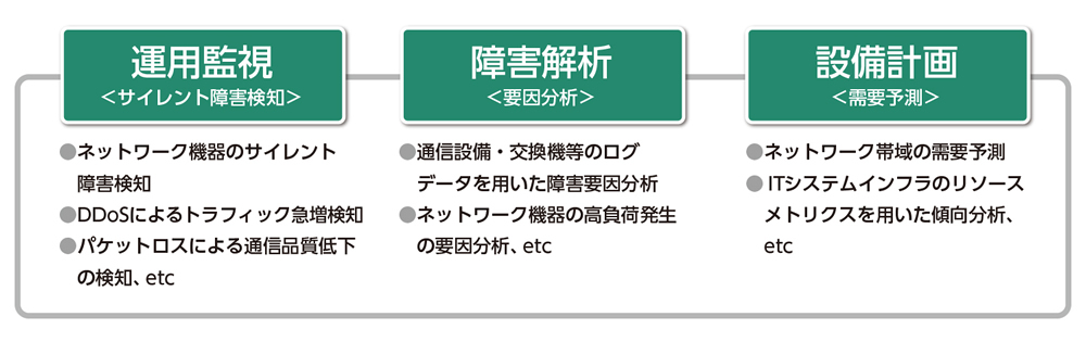 Impulseの利用シーン