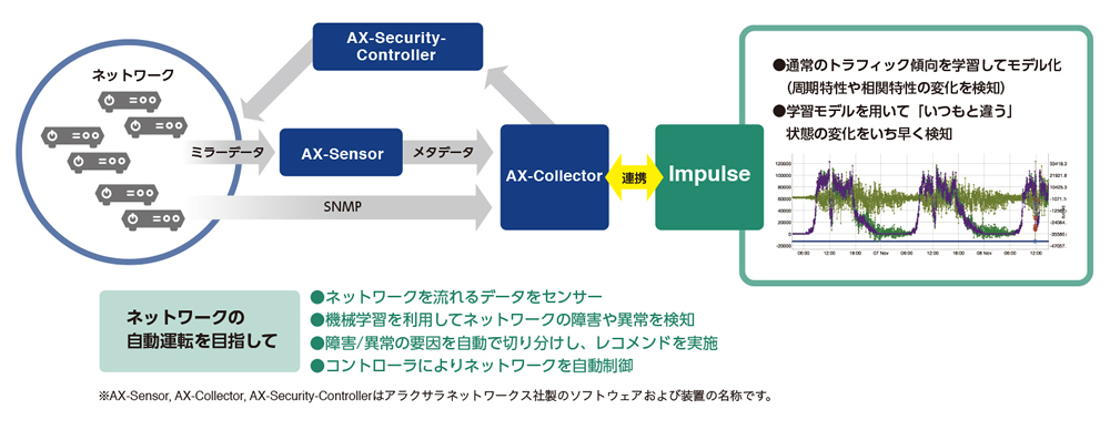 連携ソリューション