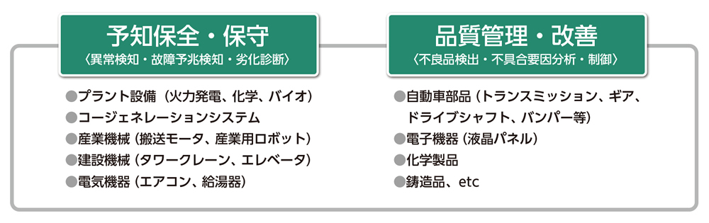 Impulseの利用シーン