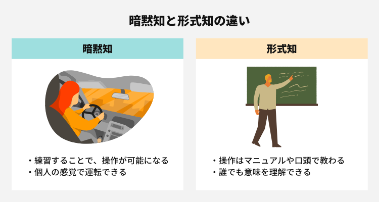 暗黙知と形式知の違い