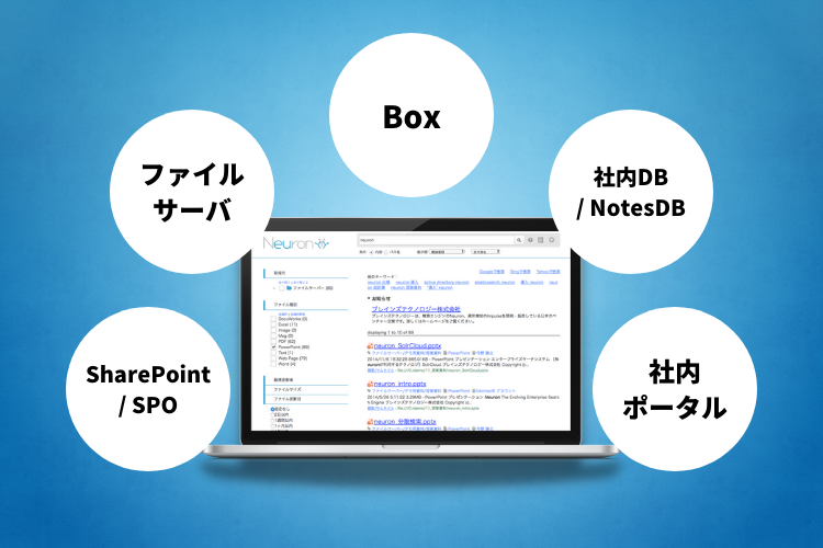 横断検索のイメージ（Box）