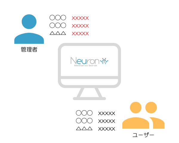 検索キーワードサジェスト機能