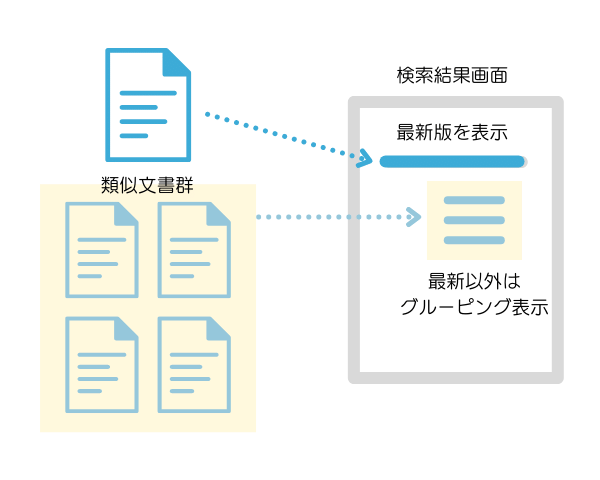 類似文書自動判定機能