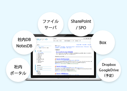 企業内検索システムのイメージ