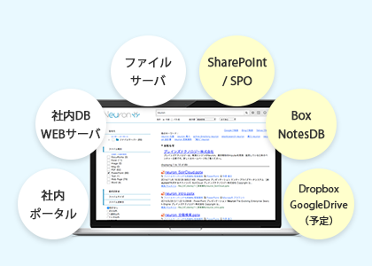 保管場所を意識することなく横断検索