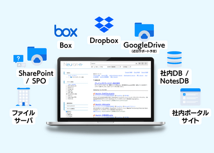 エンタープライズサーチ（企業内検索システム）のイメージ