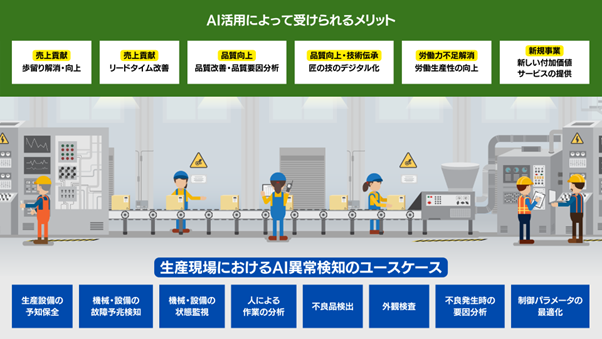 製造工程