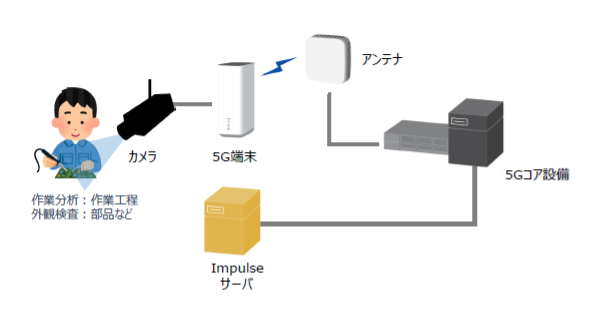 図2:システム構成図