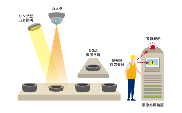 外観検査自動化-1 ：NG品は人が対応