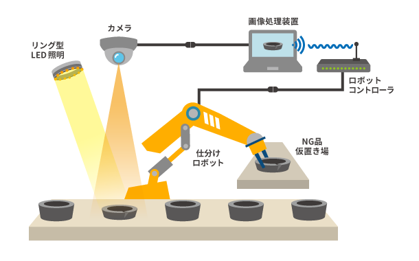 外観検査自動化-2:NG品はロボットが対応