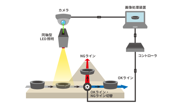 外観検査自動化-3:NG品は自動排出