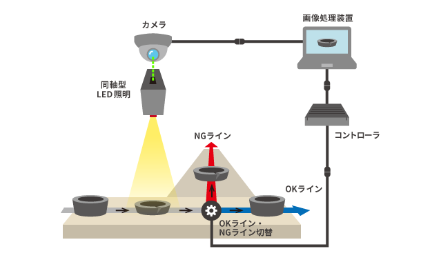 外観検査自動化-3：NG品は自動排出