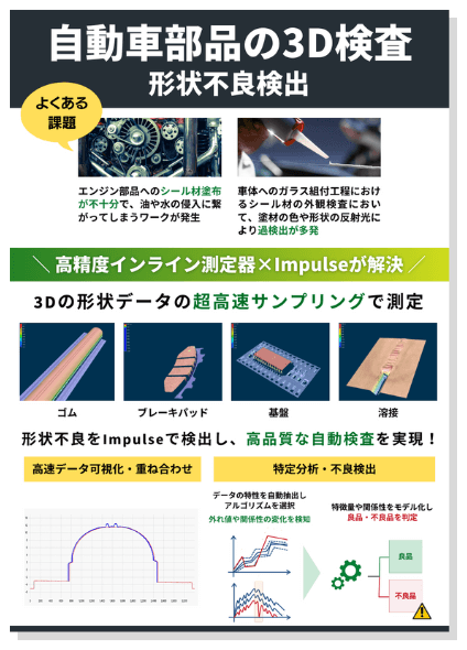 自動車部品の3D検査