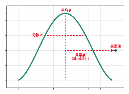 ホテリング理論