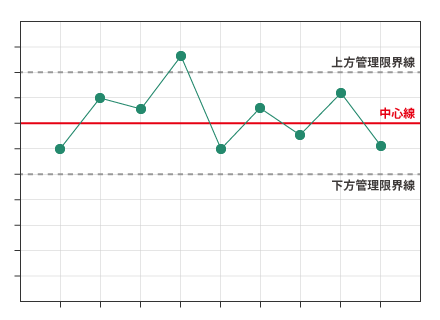 管理図