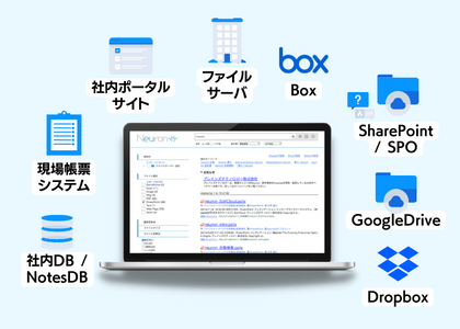 Neuron ES 対応ストレージ