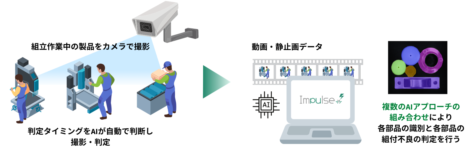 組立不良検査におけるAI利用イメージ