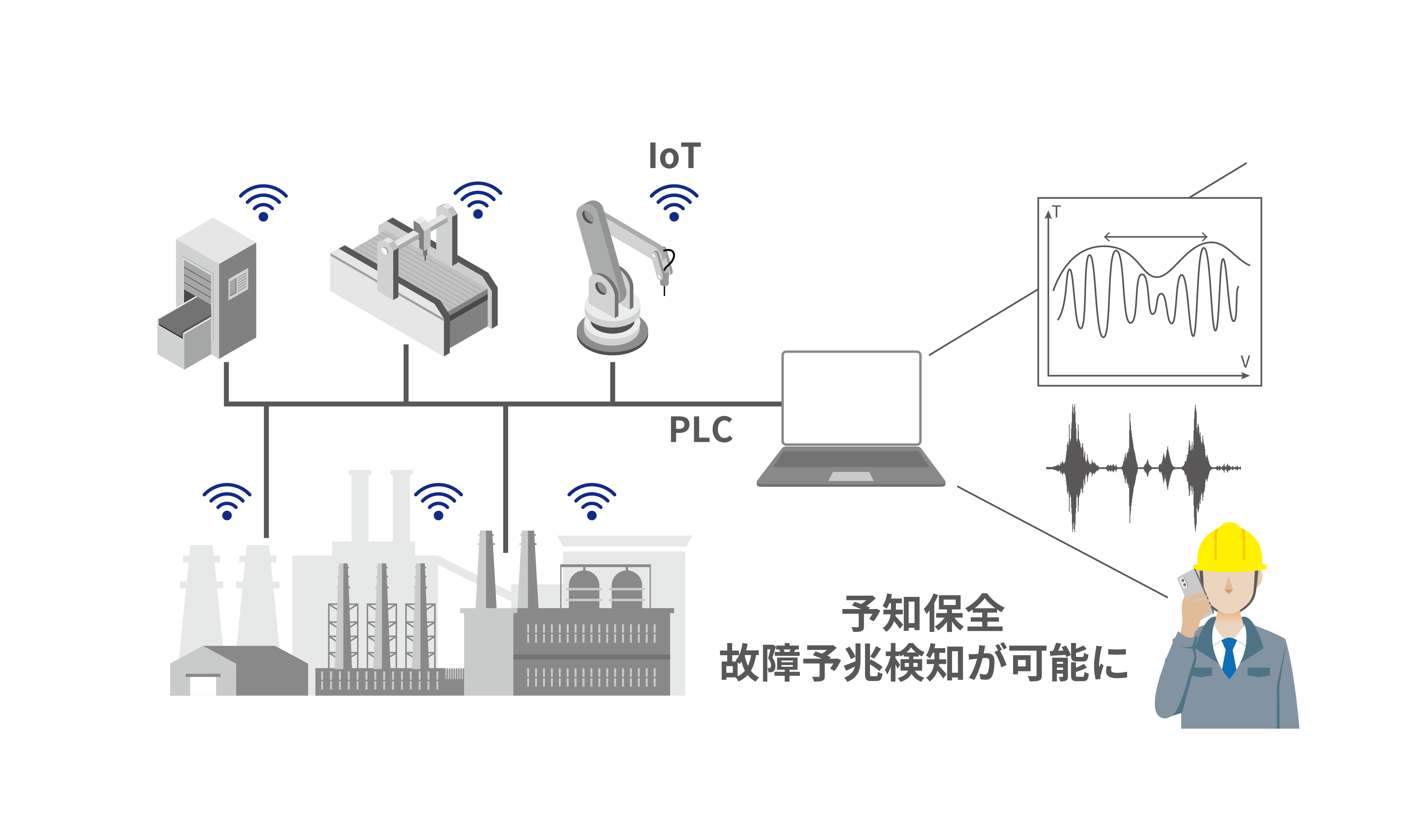 予知保全・故障予兆検知のイメージ