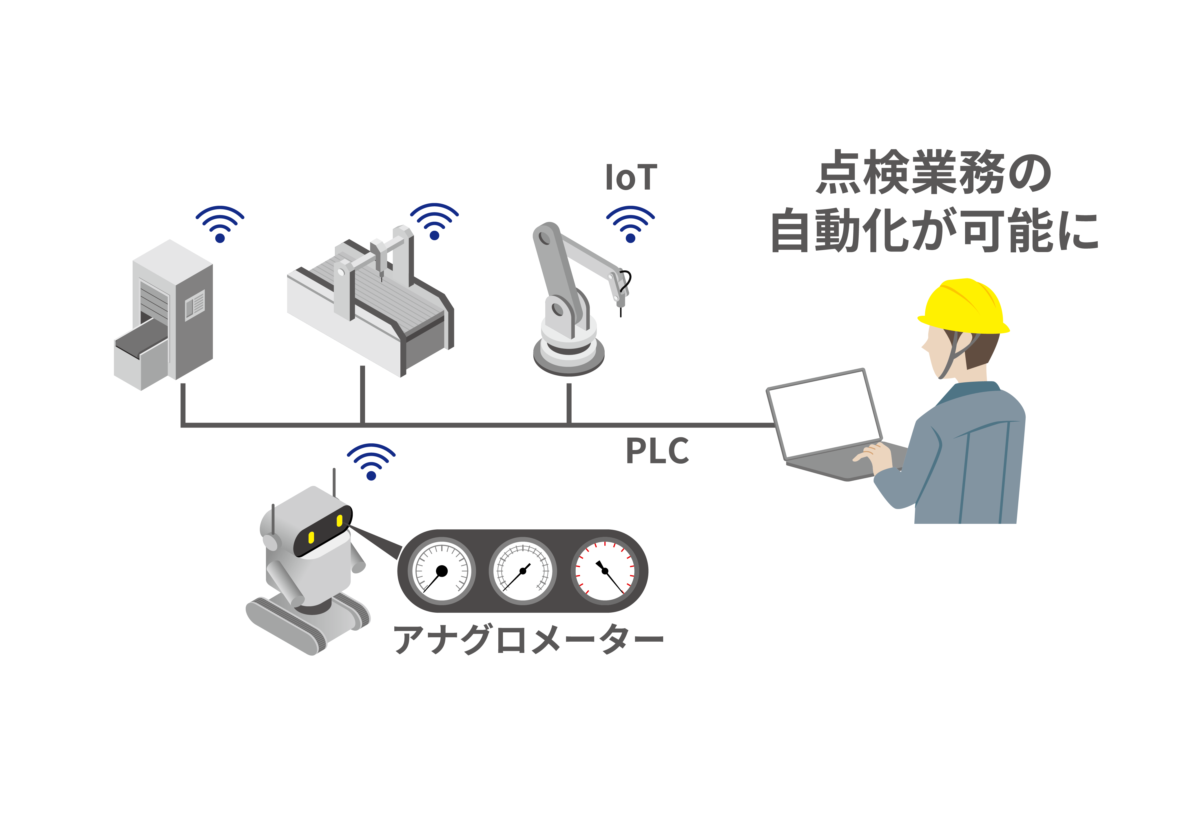 点検自動化