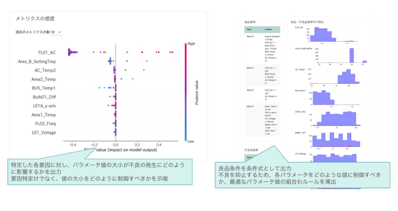 製造条件の最適化(アウトプット)