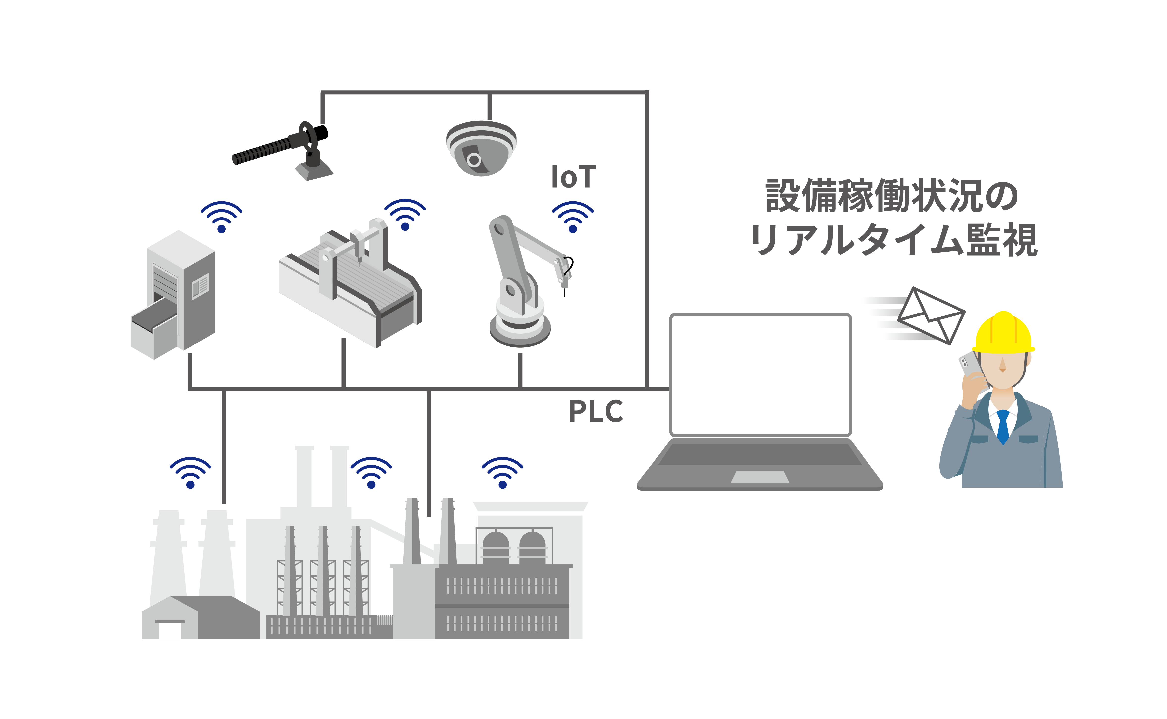 設備の異常検知