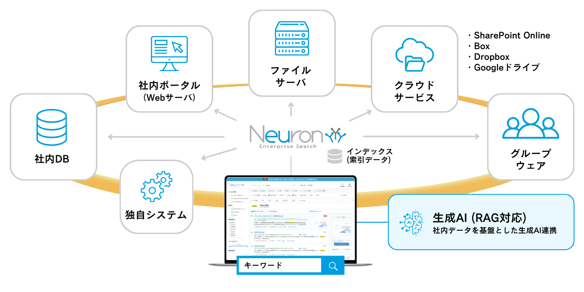 横断検索のイメージ