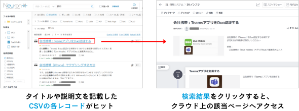 Neuron ESで直接検索できないクラウドサービスも、外部コマンド連携で検索対象にすることができる
