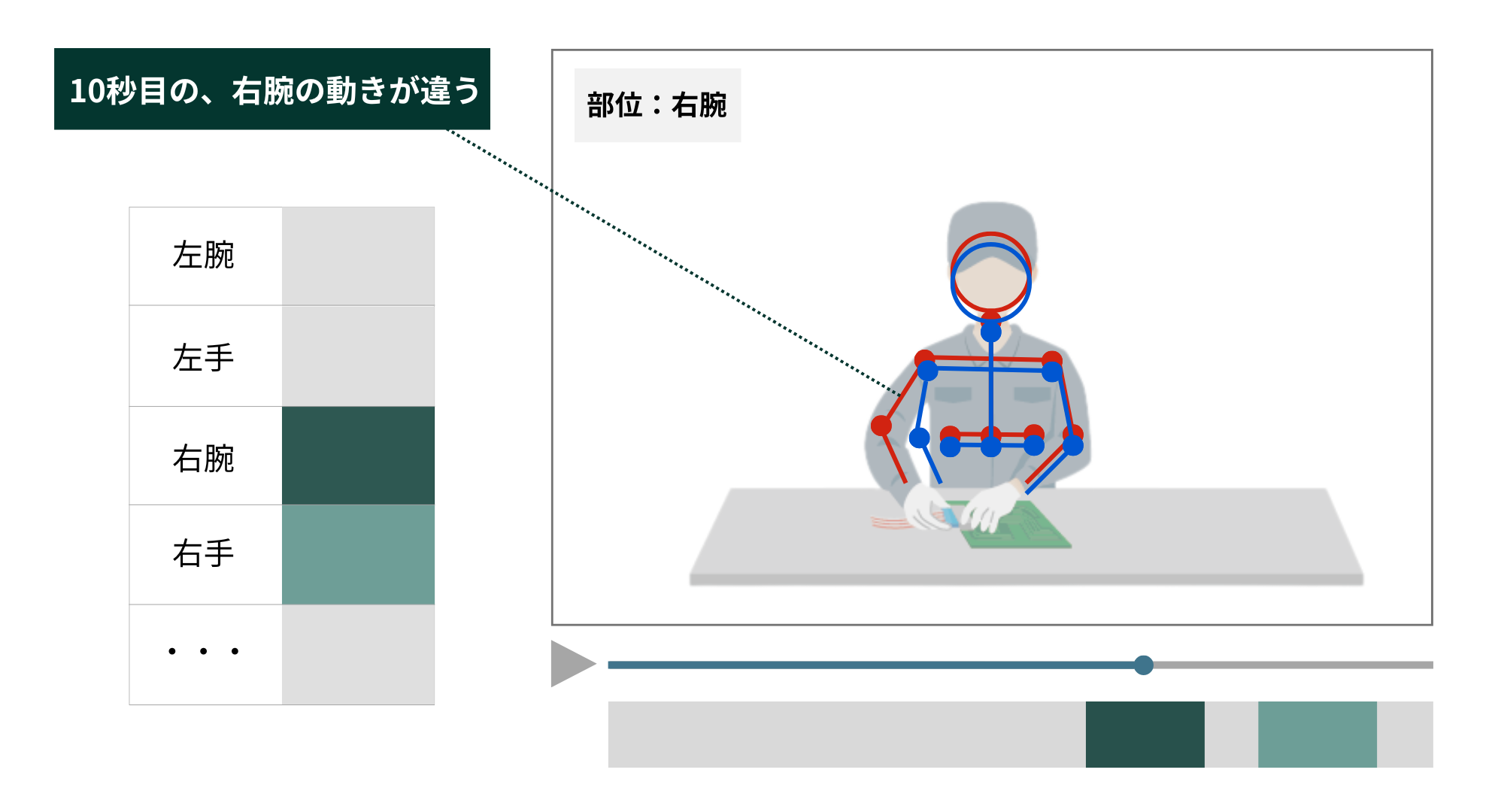 指導ポイントの見える化