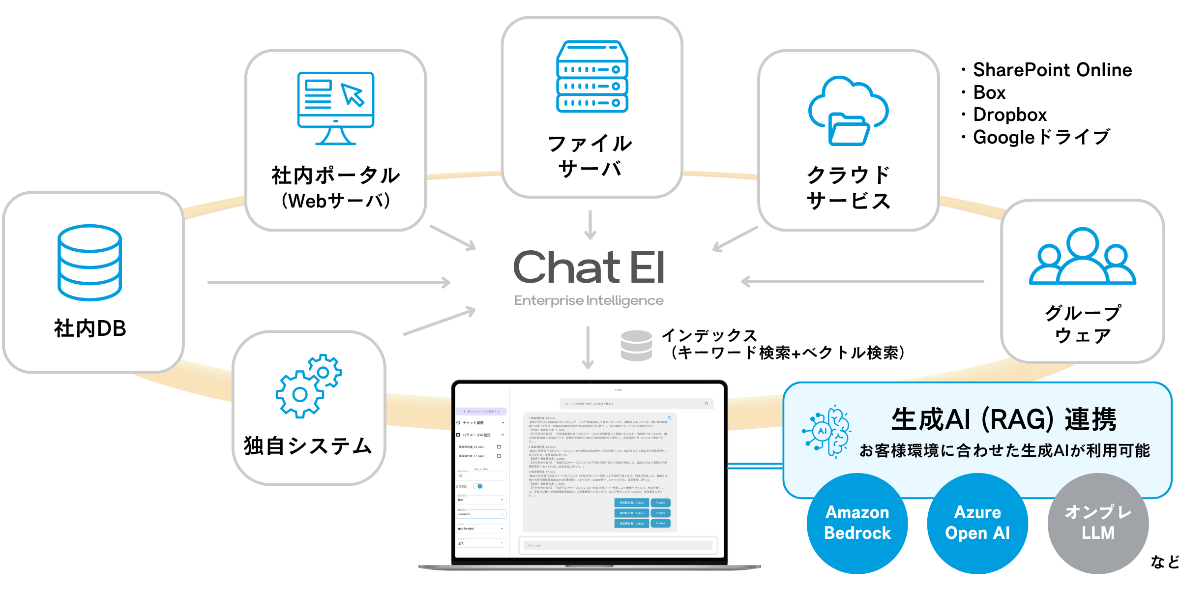Chat EI 対応レポジトリ