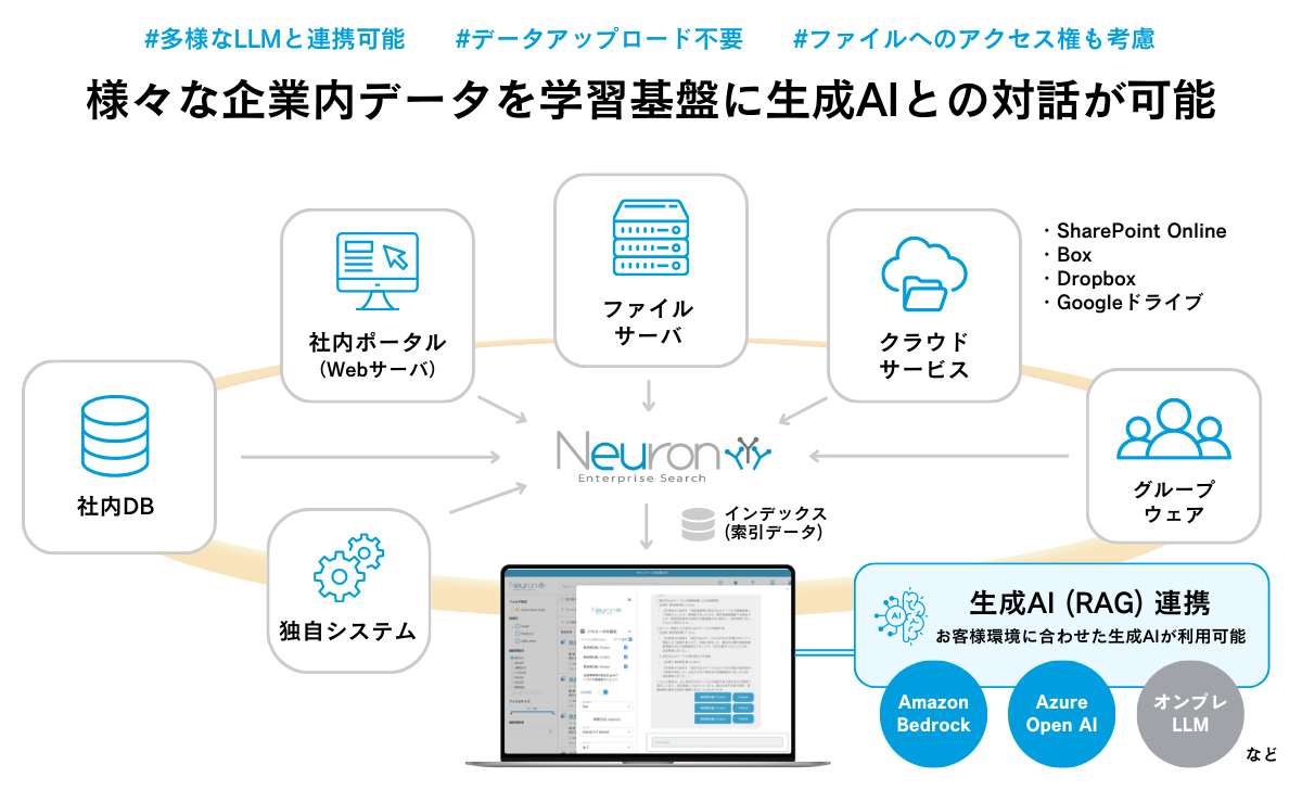 生成AI連携イメージ