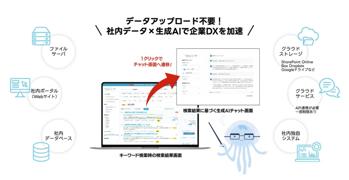 クラウド移行に関するよくある誤解とMicrosoft Azureへの移行メリットセミナースクリーンショット