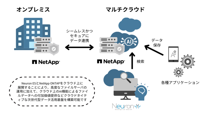 連携仕組みのイメージ図