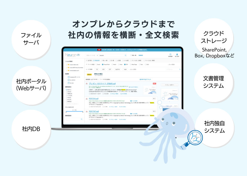 保管場所を意識することなく横断検索
