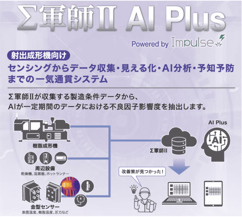 製造不良の分析・予兆監視システム 「成形AI：Σ軍師ⅡAI Plus」