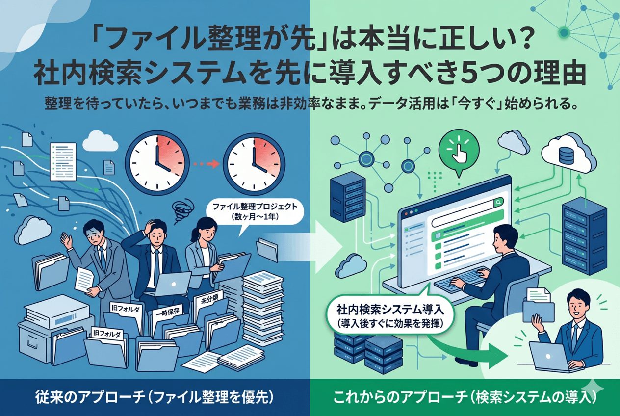「ファイル整理が先」は本当に正しい？社内検索システムを先に導入すべき5つの理由