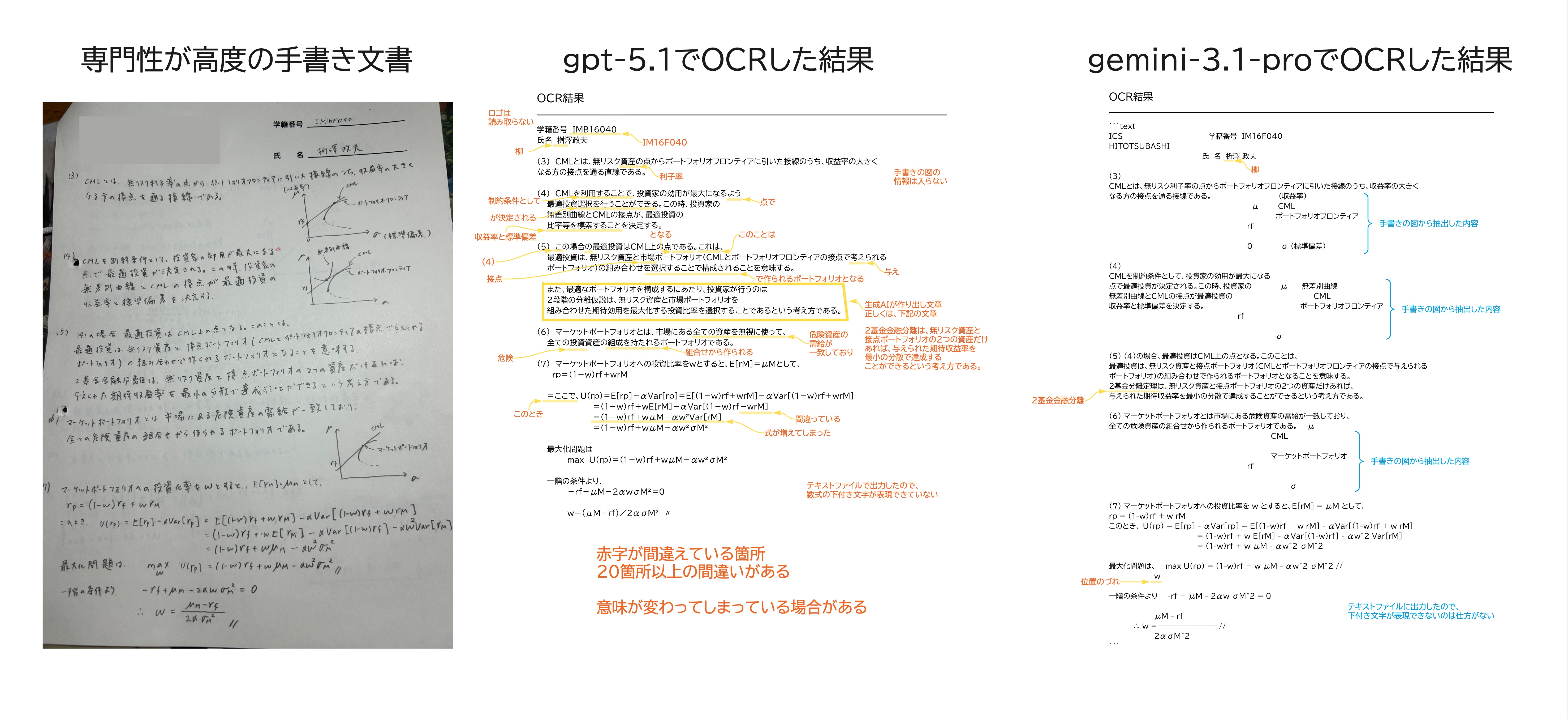 図2 専門性が高度の手書き文書からテキスト抽出した結果写真