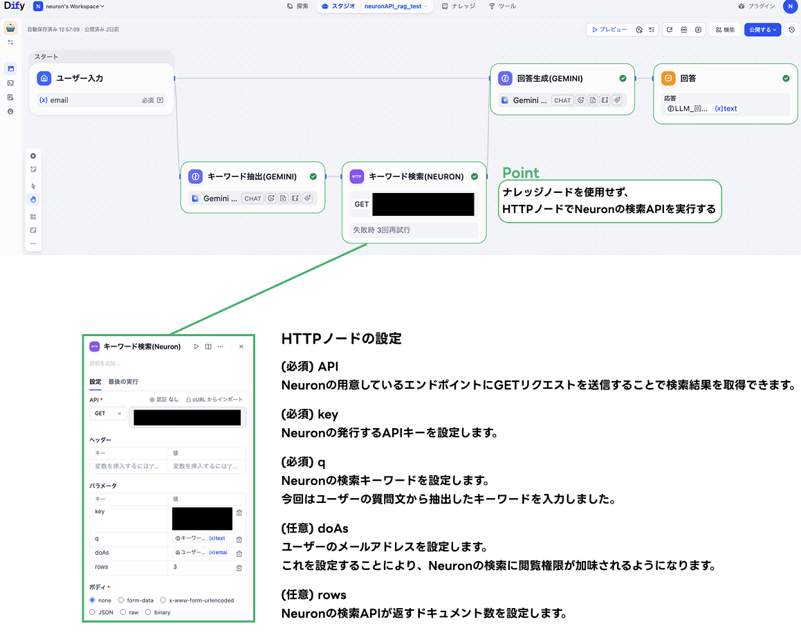 Difyのワークフロー画面