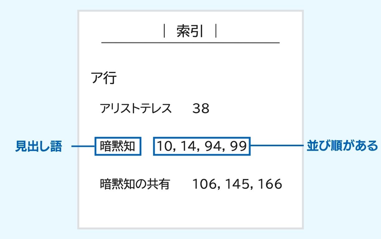 索引の「見出し語」と「掲載ページ」例の図
