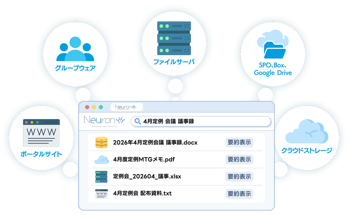 Neuron ES検索イメージ画面イラストと各対応連携サービス