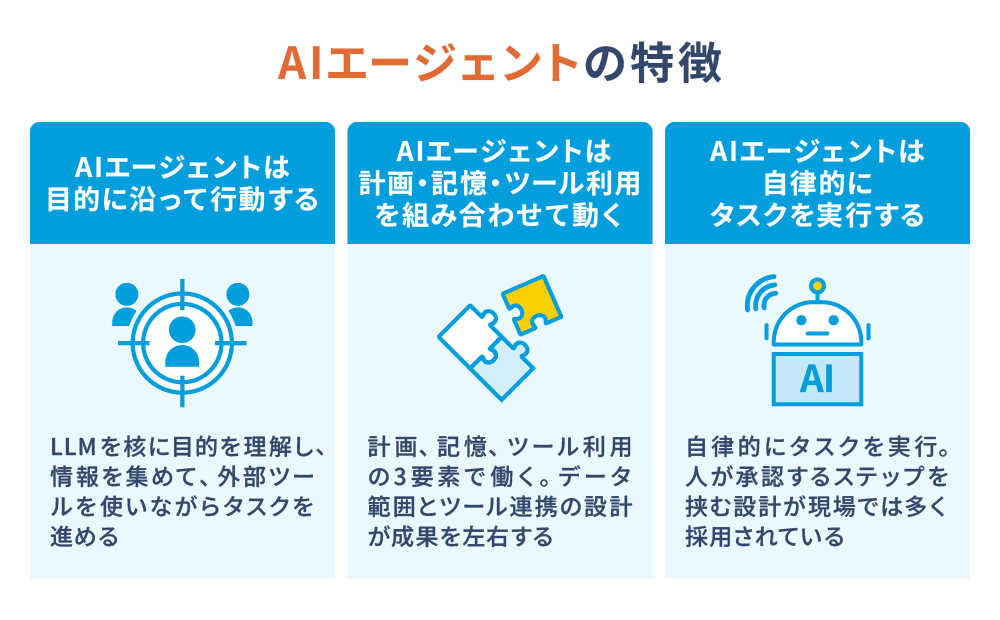 AIエージェントの特徴