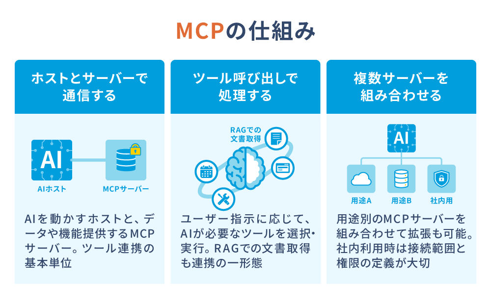 MCPの仕組み